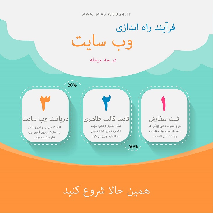 روند سفارش و طراحی سایت